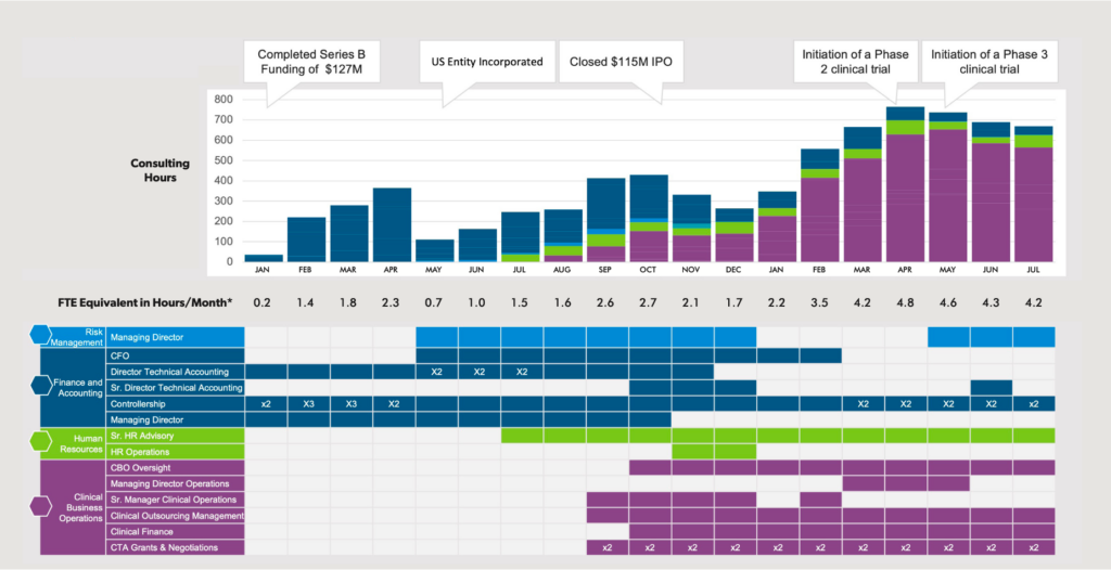 Case Study Graphic European Biopharma